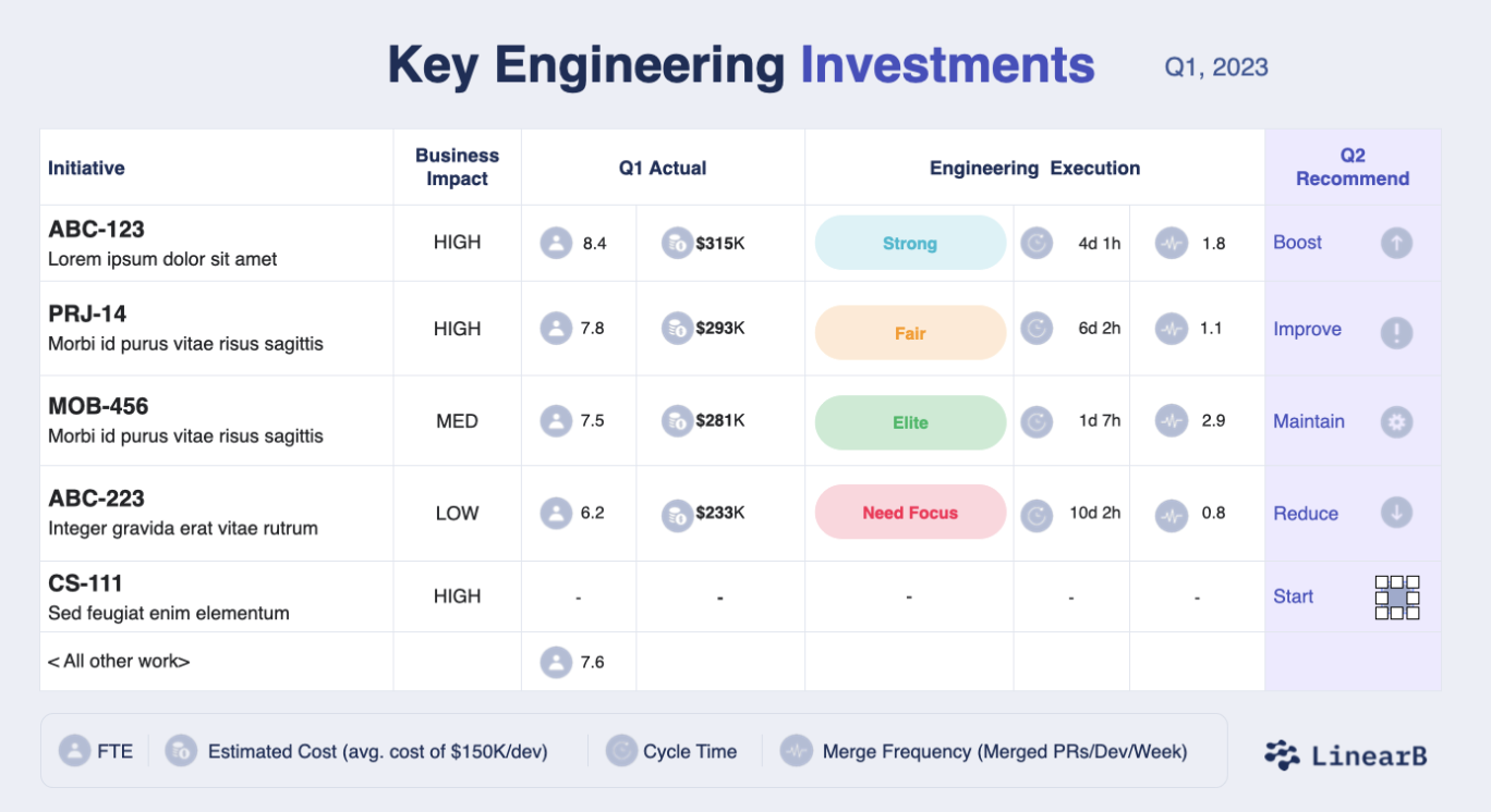 Slide 3: Investments