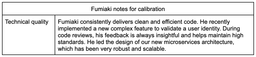 Fumiaki's performance within the same criteria 