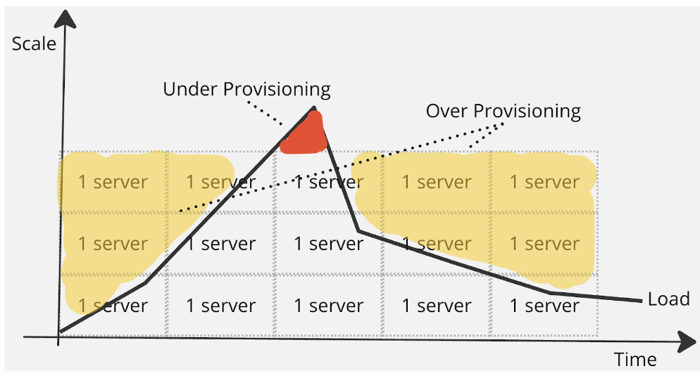 Graphic 7