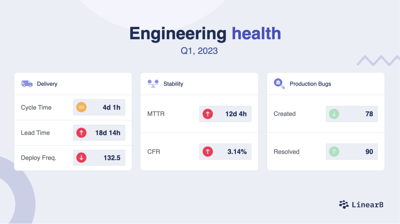 Slide 4: Engineering Health